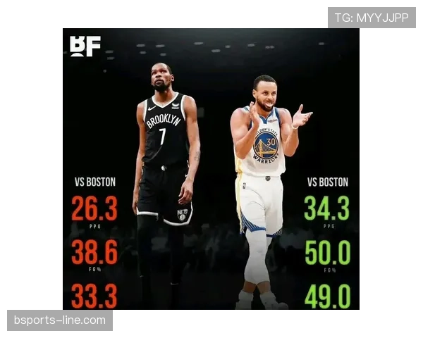 杜兰特无球单打拉开对库里得分结构差距